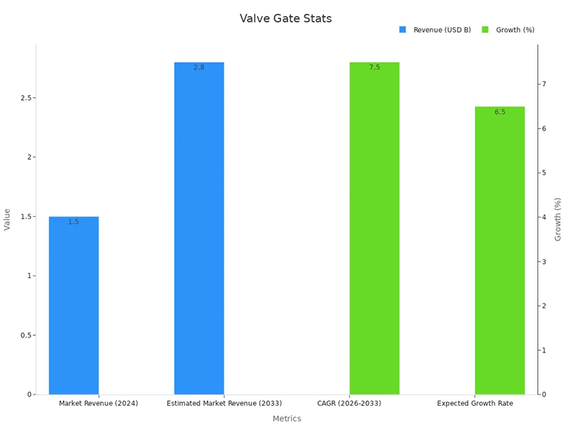 Chart-showing-revenue-and-growth-stats-for-valve-gate-systems.jpg