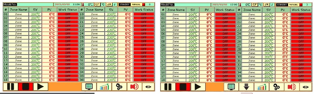 Изучите роль и преимущества контроллеров Hot Runner