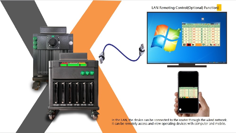 Функциональность дистанционного управления сенсорными контроллерами температуры