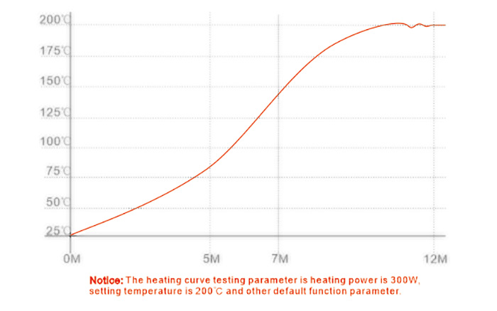 Как выбрать лучший регулятор температуры горячего для производства форм