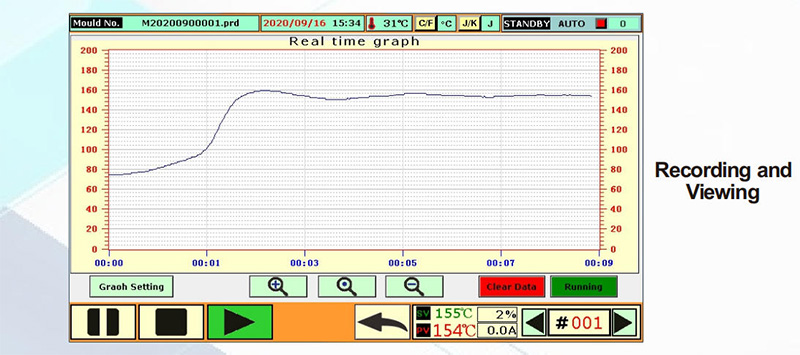Energy-Saving Strategies for Injection Molding Plants: Can Your Temperature Controller Help?
