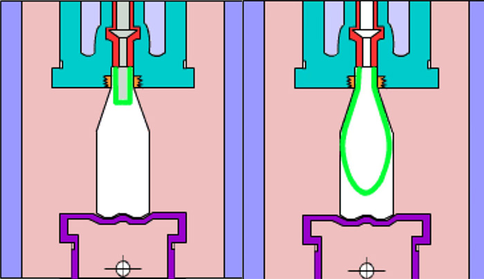 Всё, что нужно знать о ПЭТ-бутылках и их производственном процессе