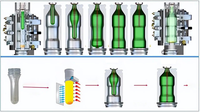 pet-plastic-bottle-blowing-process.jpg